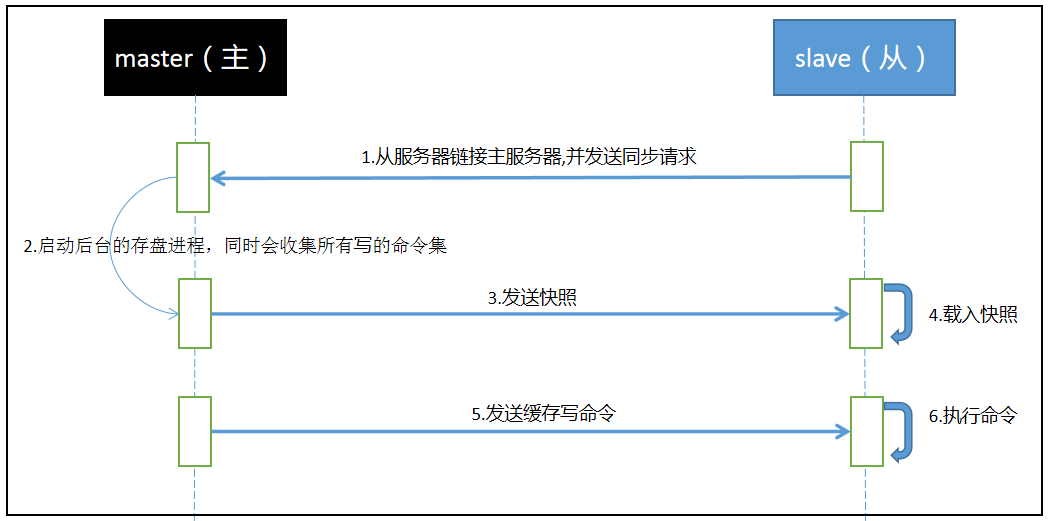 image-20210521111751345