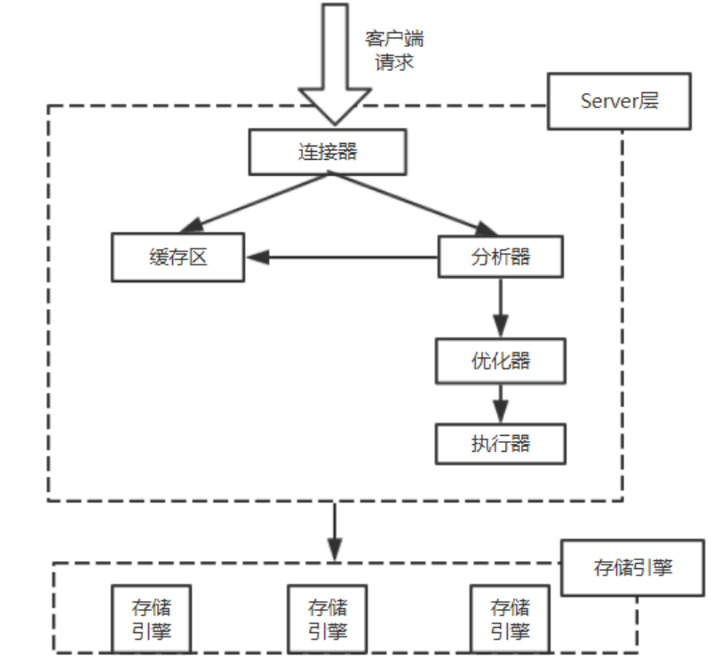 image-20220316100525323