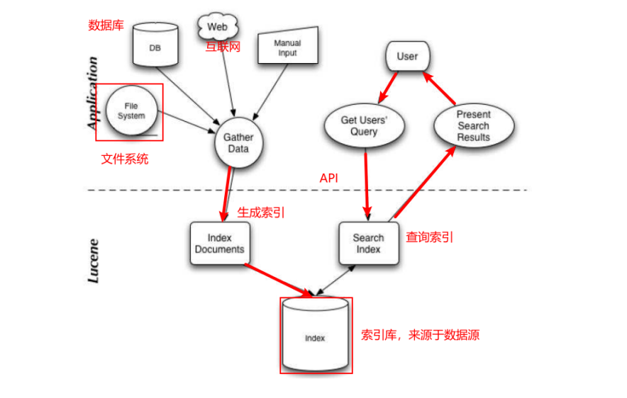 image-20220316102659981